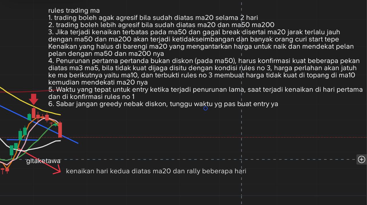 IHSG bulan April