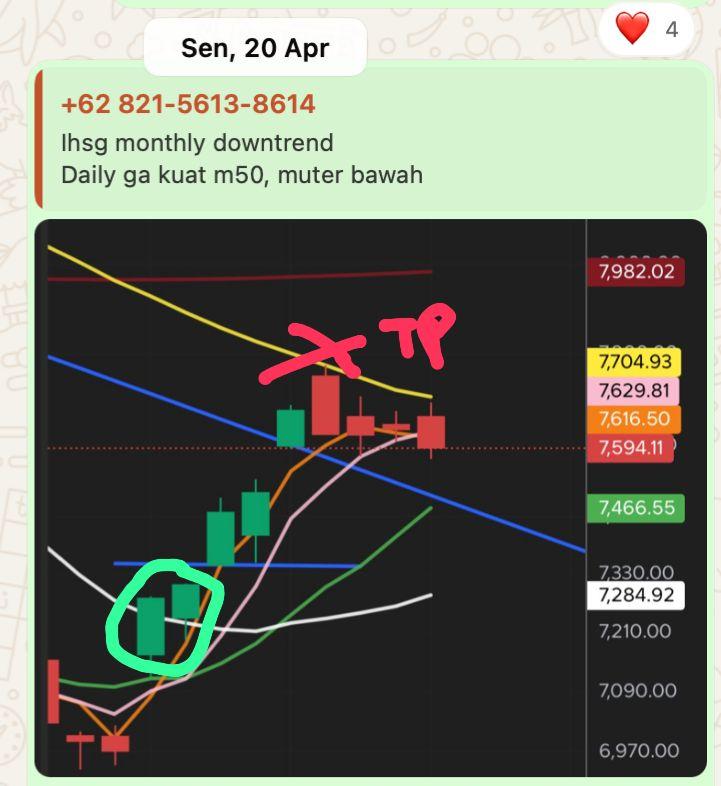 Psikologis take profit di MA besar