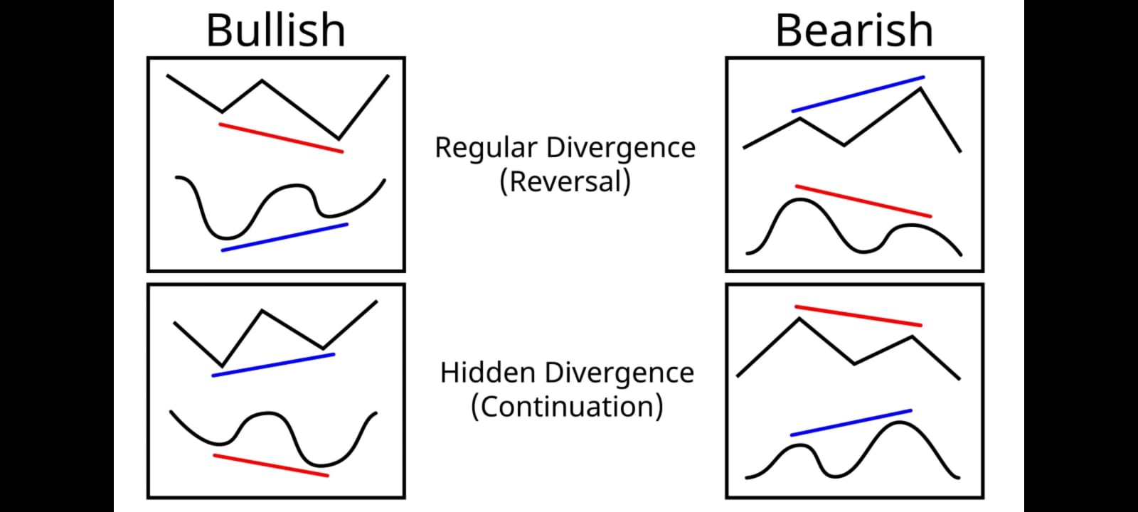 Struktur bull divergence — perhatikan sebelah kiri saja