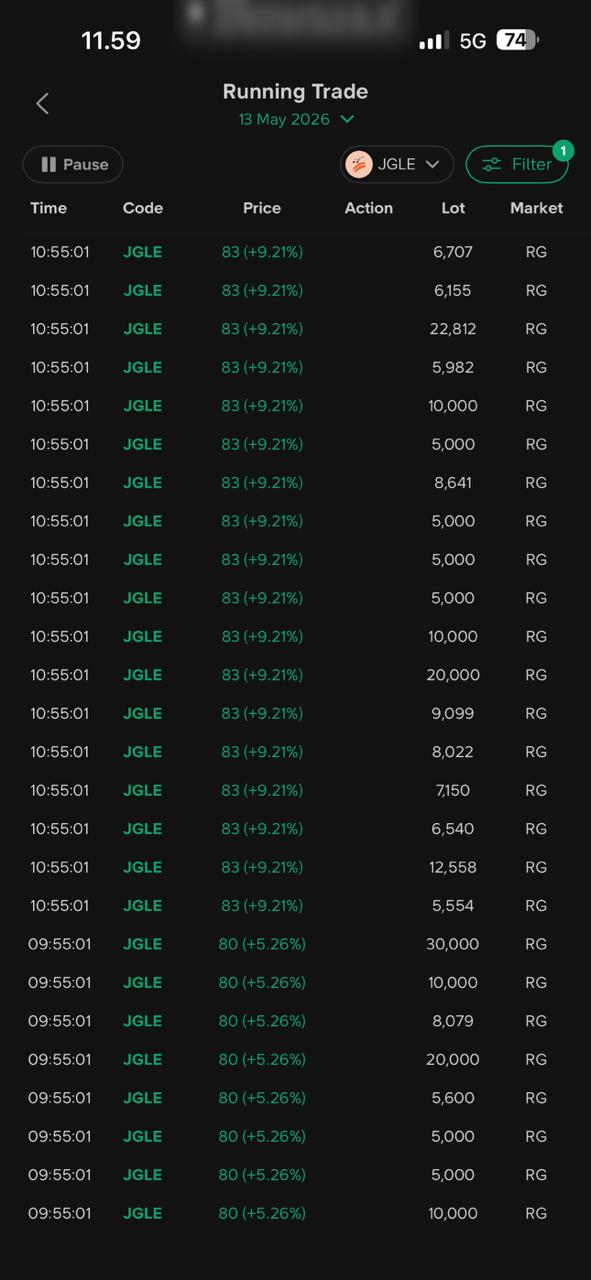Chart pemicu: naik dengan atau tanpa volume?