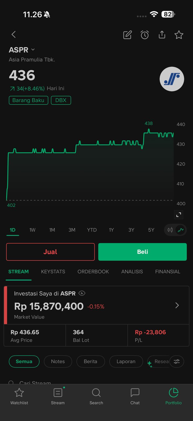 Contoh membuat bantalan