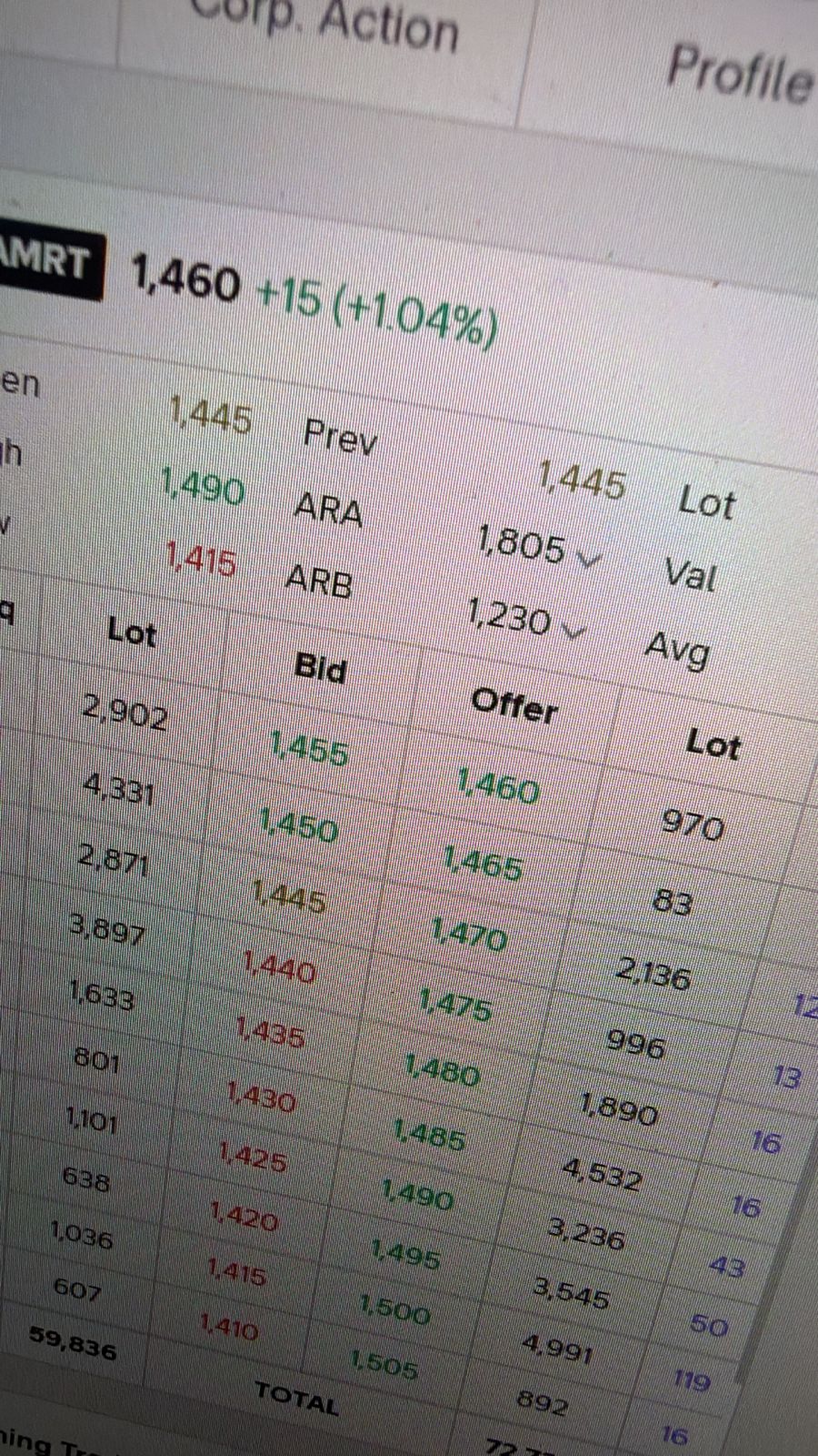 Jangan tembak 1 harga