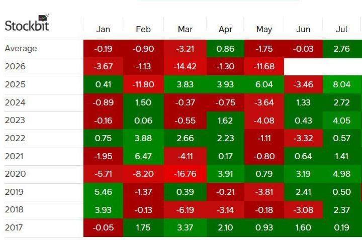 IHSG — 5 bulan tanpa napas