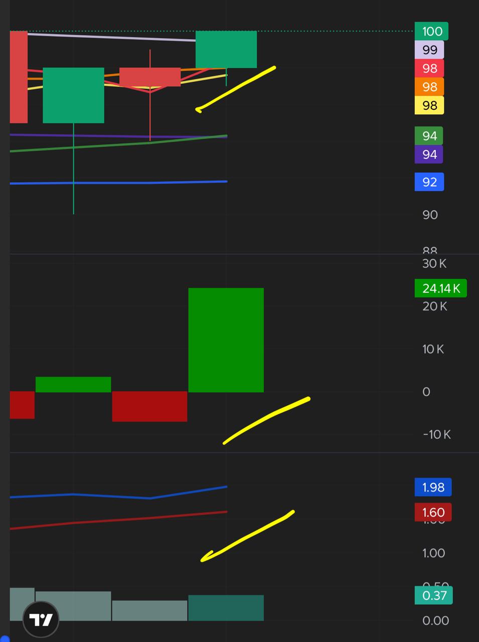Chart Mas Ali 3