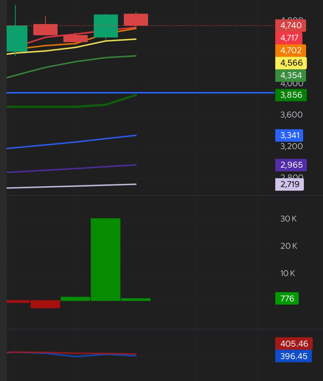 Chart Mas Ali 4