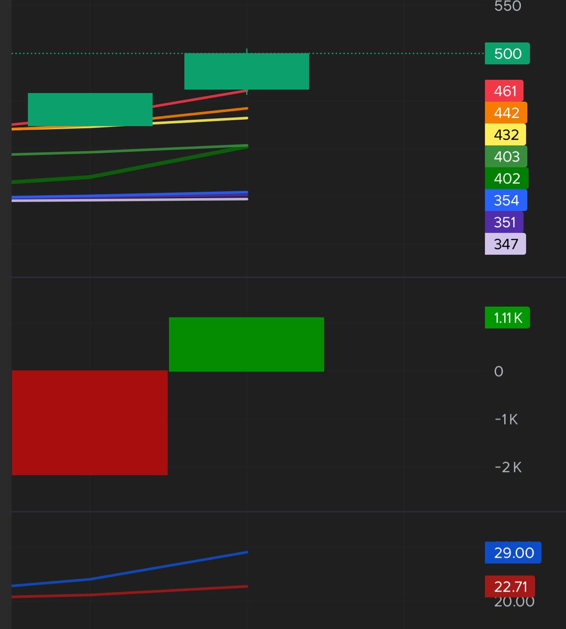 Chart Mas Ali 5