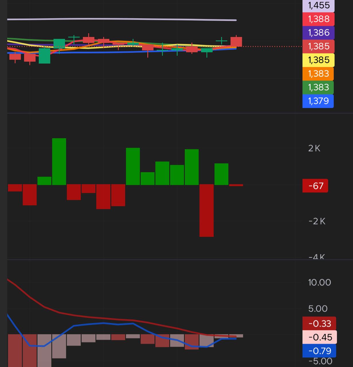 Chart Mas Ali 6