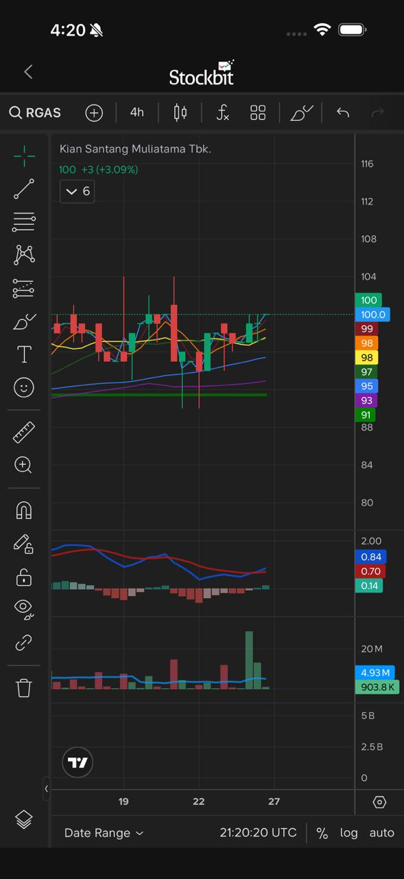 Chart Mas Ali 8