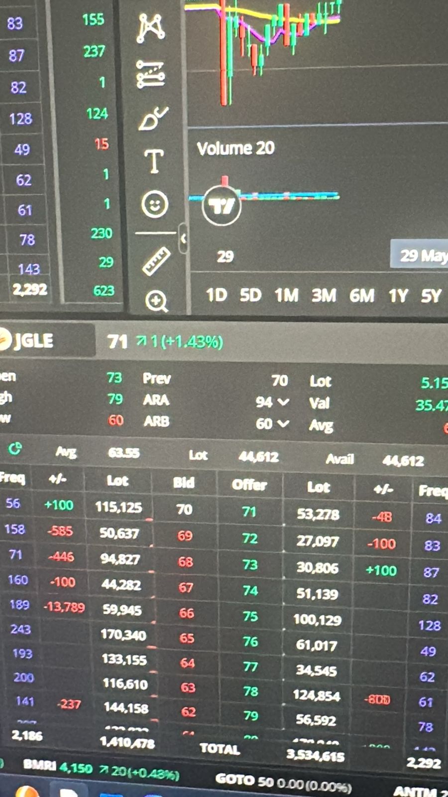 Trust in my bid offer