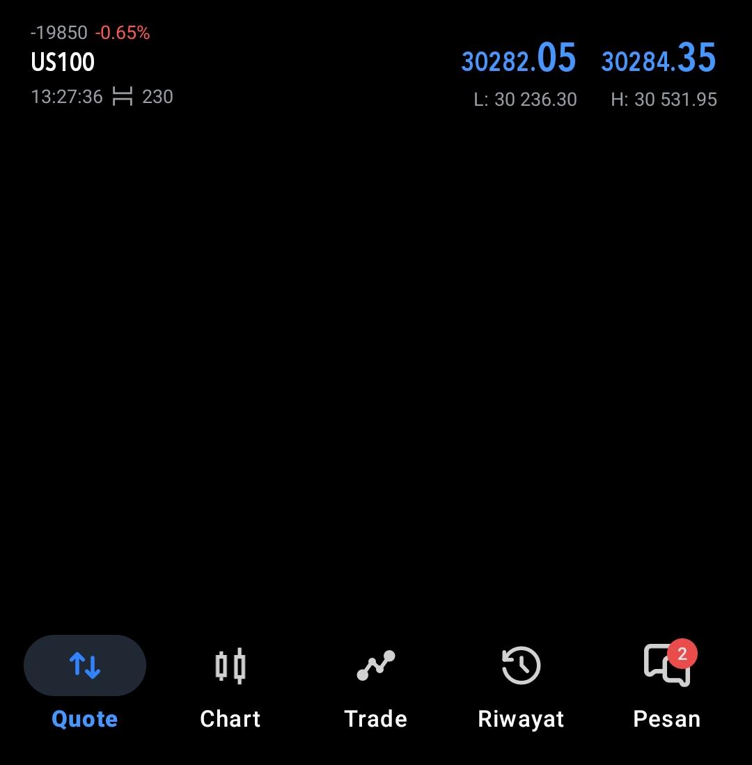 Nasdaq100