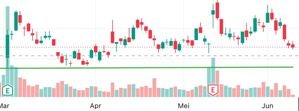 Weekly low naik pelan-pelan