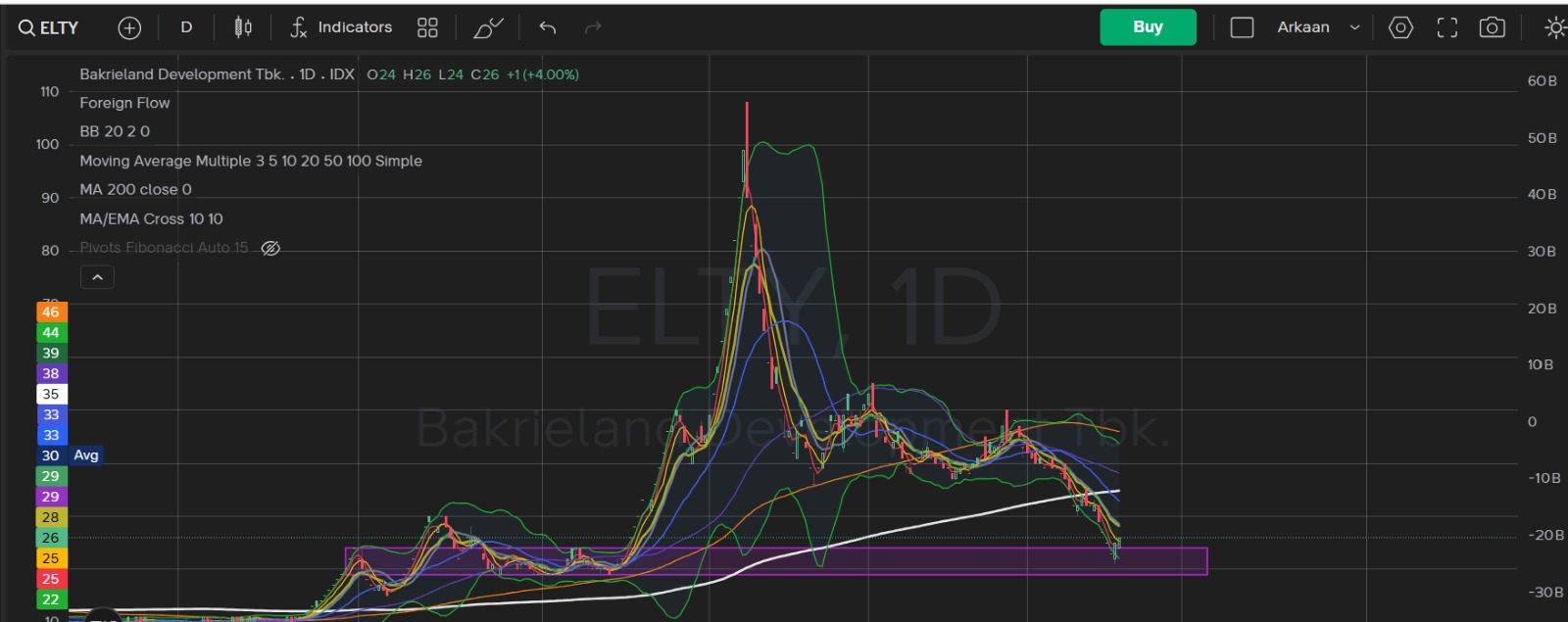 TKIM marubozu + bullish engulfing weekly