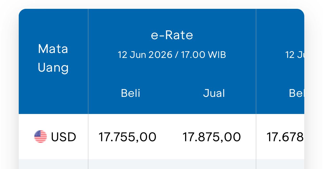 Chart DSSA Bang Jo 1