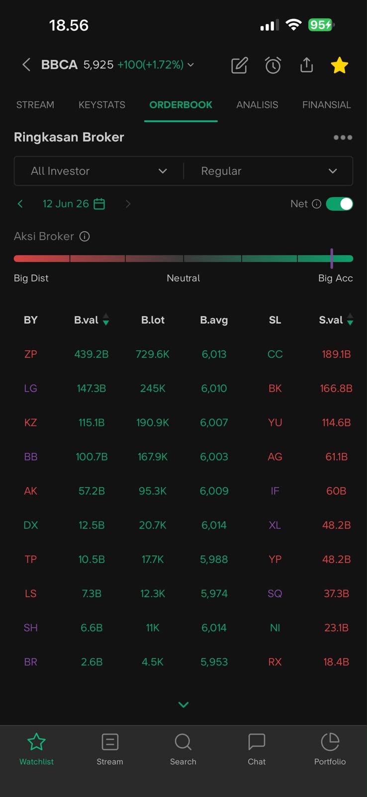 Chart DSSA Bang Jo 2