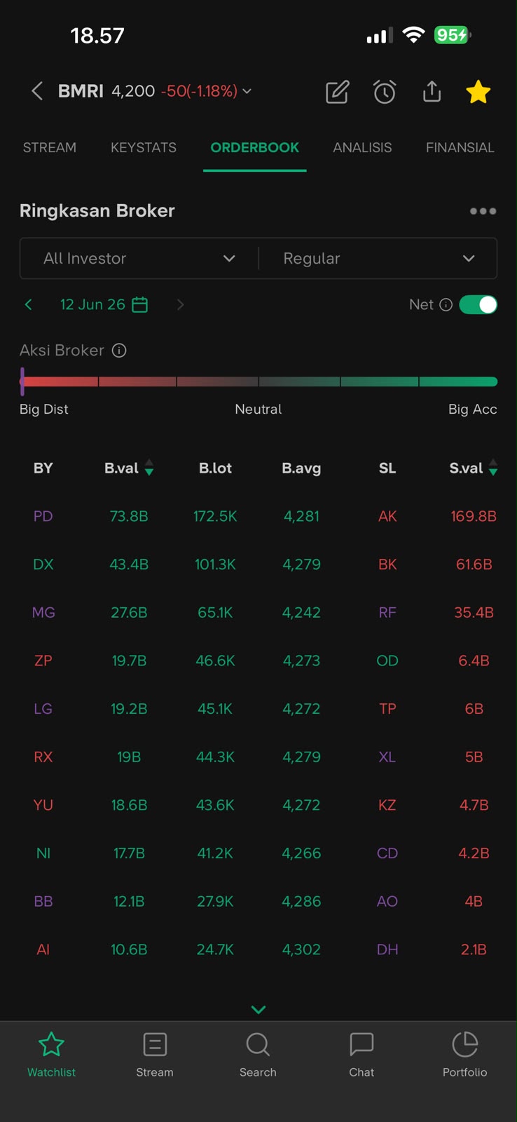 Chart DSSA Bang Jo 3