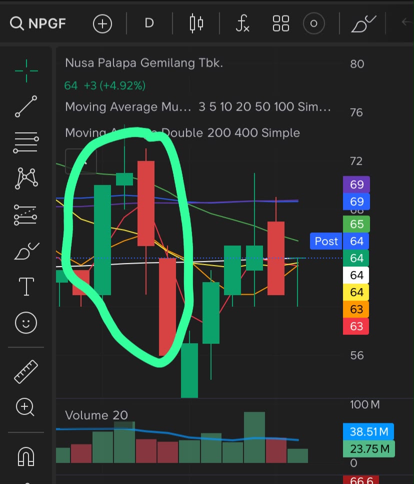 Uji TWS: apakah ini downtrend?