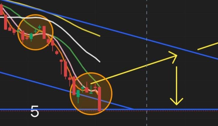 Contoh DCB paling jelas — IHSG 3 Juni