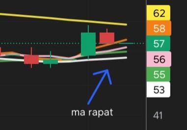 Contoh MA rapat/melilit