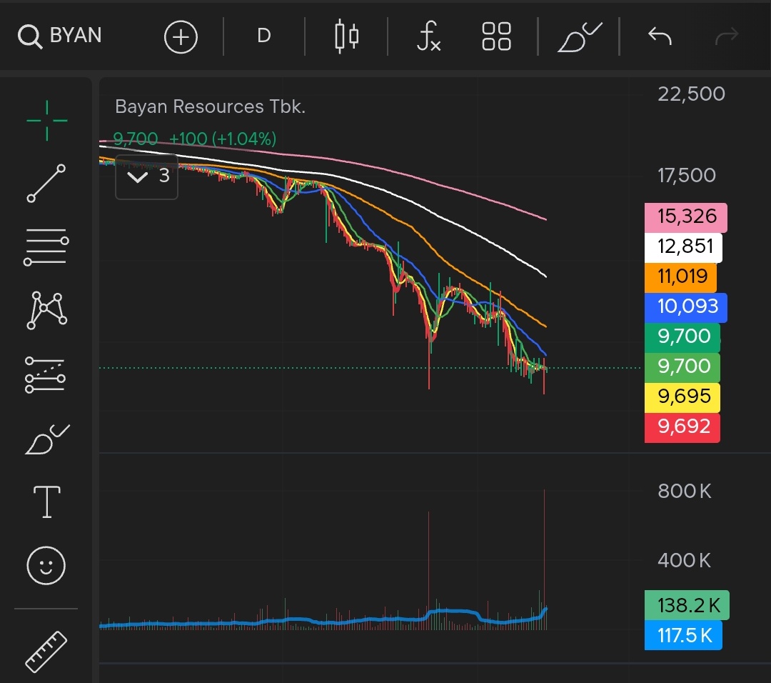 EPAC — daily-nya iya, weekly-nya belum