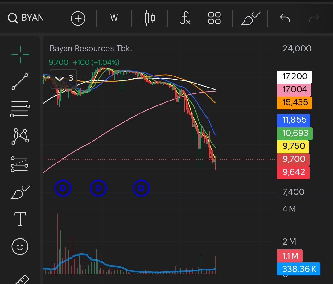 EPAC weekly belum BIG
