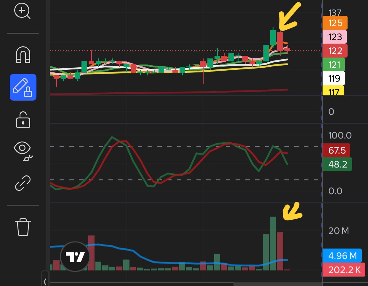 Chart Tini PIPA