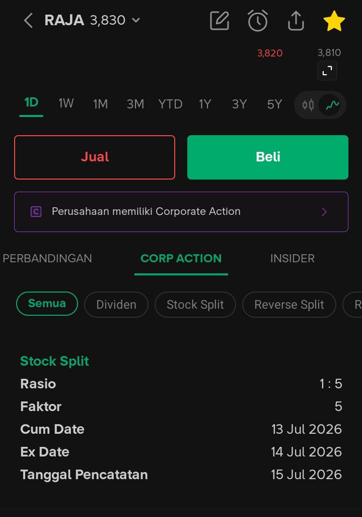 Pengumuman stock split