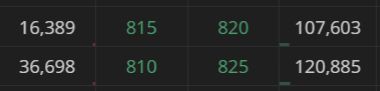 DSSA — contoh price action + bid offer