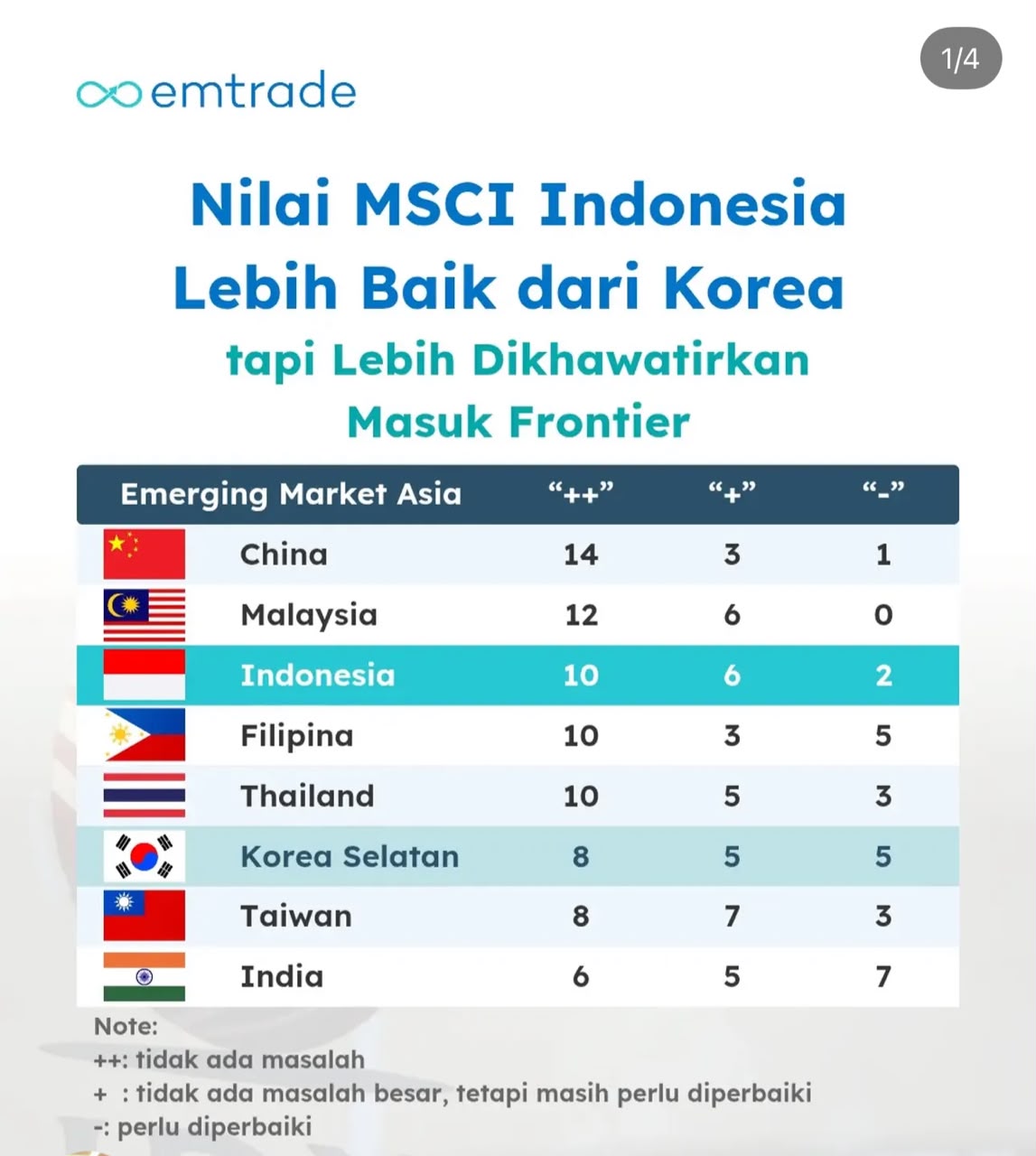 Bang Jo soal sentimen MSCI vs fundamental