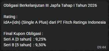 Kupon obligasi jadi menarik