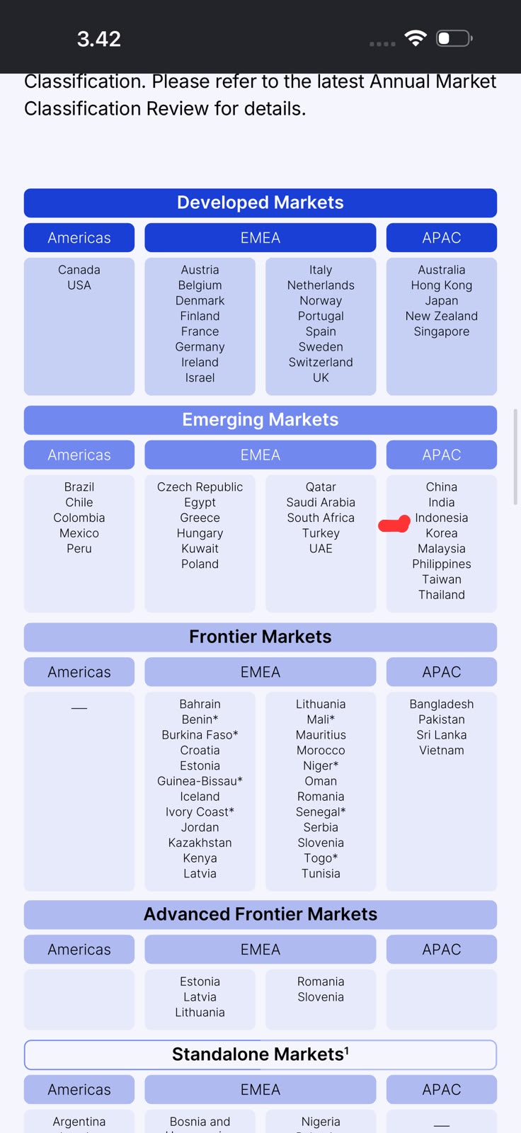 Tetap di Emerging Market