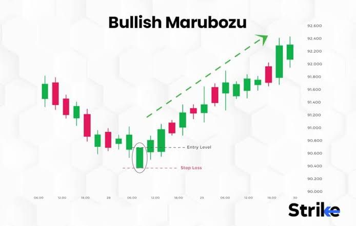 Marubozu, bukan candle biasa