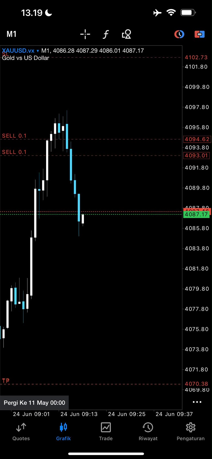 Antrian belajar forex bersama Iqbaal