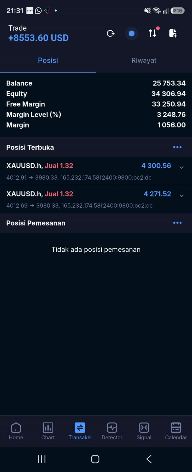 Ilmu MA & SnR terpakai di forex