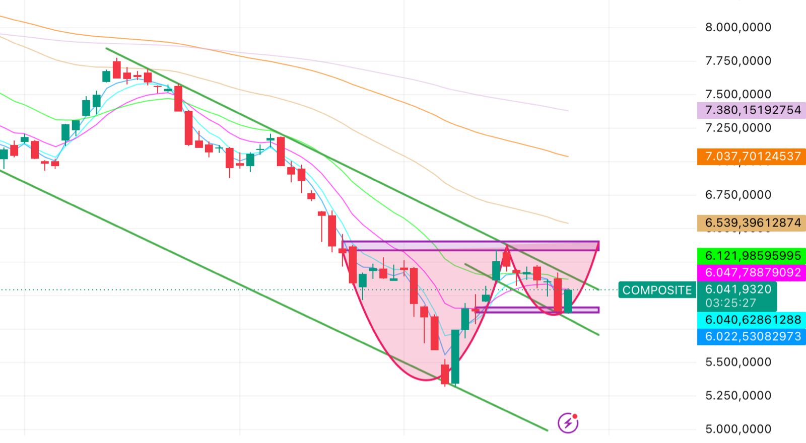 Strategi cicil swing