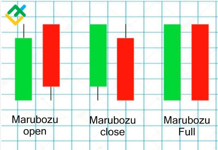 Diagram Marubozu dari Ka Gita