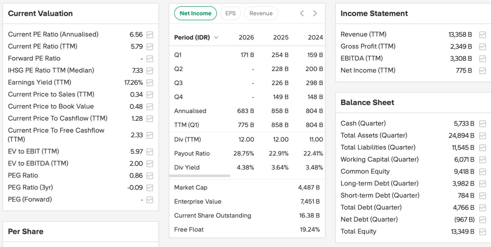 SMDR — bandingkan saldo kas dengan market cap