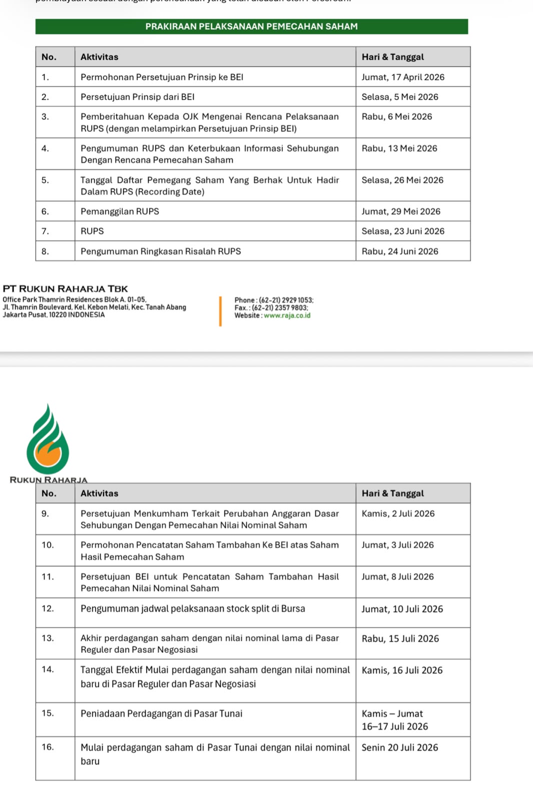 Jadwal stock split RAJA