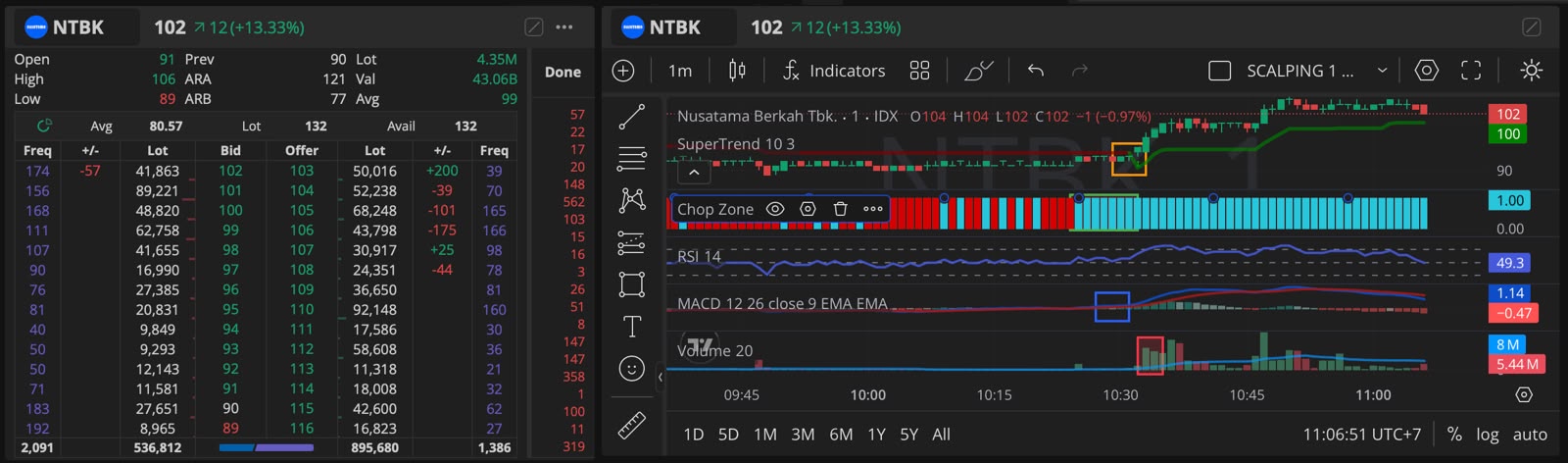 Setting indikator scalping Mas Amrie