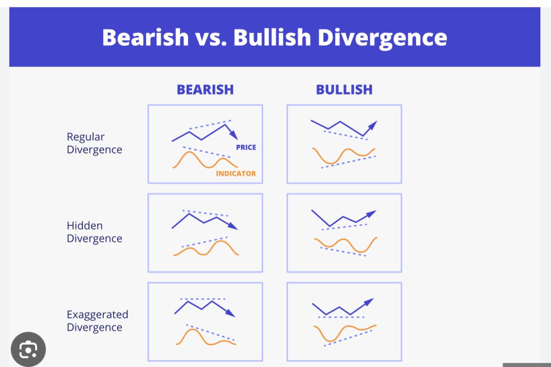 Materi divergence 14 Juli