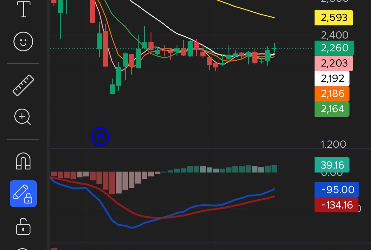 Lanjutan materi divergence