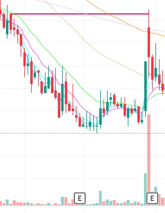 VKT yang membunuh uptrend