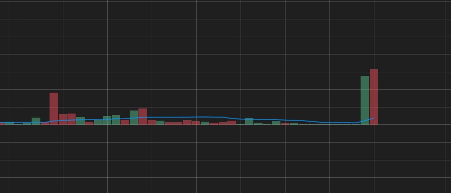 JGLE — volume hari ini memakan volume kemarin