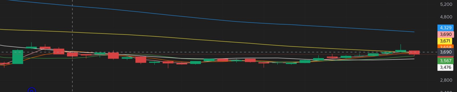 CBDK β siklus yang sama